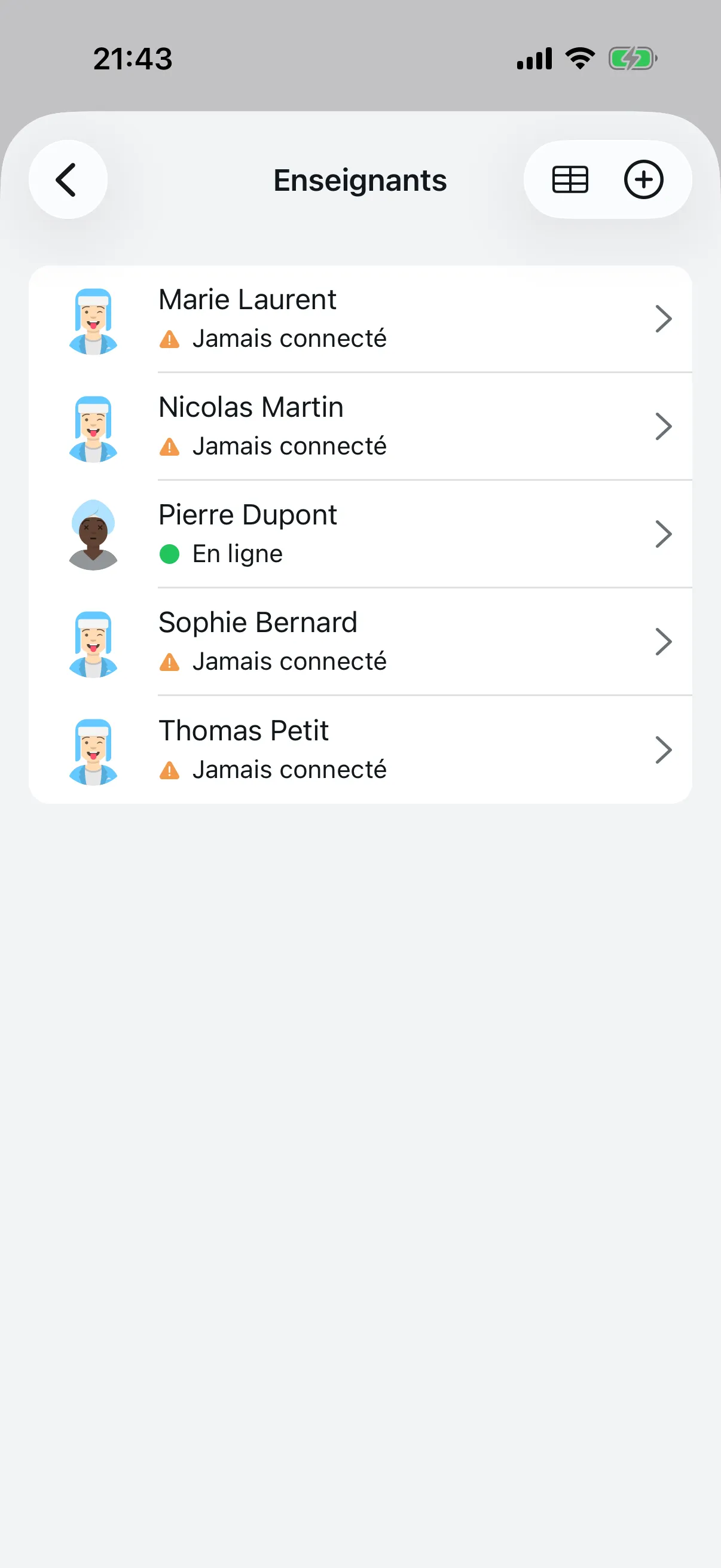 Liste des enseignants avec indicateurs de statut de connexion